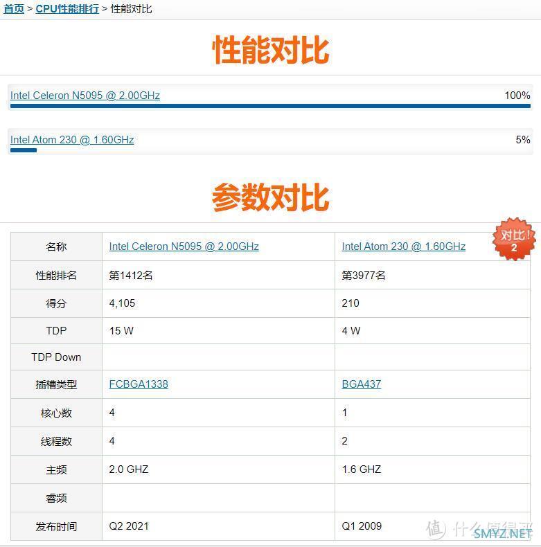 我又装了一台22W的NAS，N5095 CPU，3.5寸机械硬盘，装完觉得比买原装还好，准备再战八年