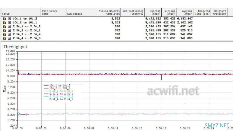 威联通QNAP QSW-2104-2T评测