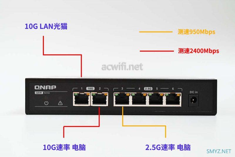 威联通QNAP QSW-2104-2T评测