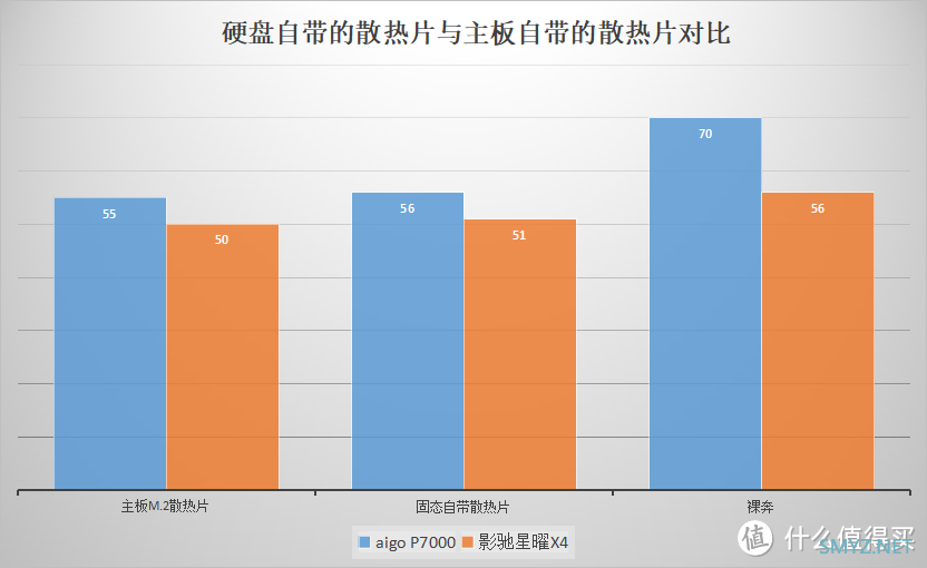 高速M.2 SSD散热比拼：硬盘自带与主板自带的散热片，谁性能更好？