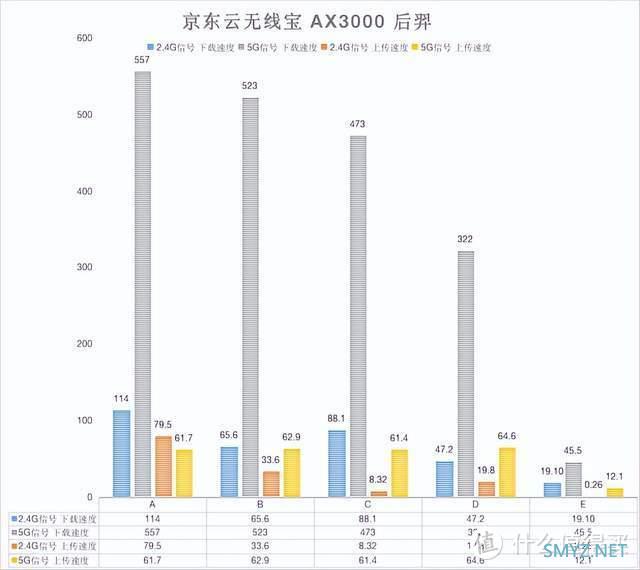 十八聊智能 篇一百七十六：京东云无线宝后羿路由评测：合格的WiFi6入门路由产品