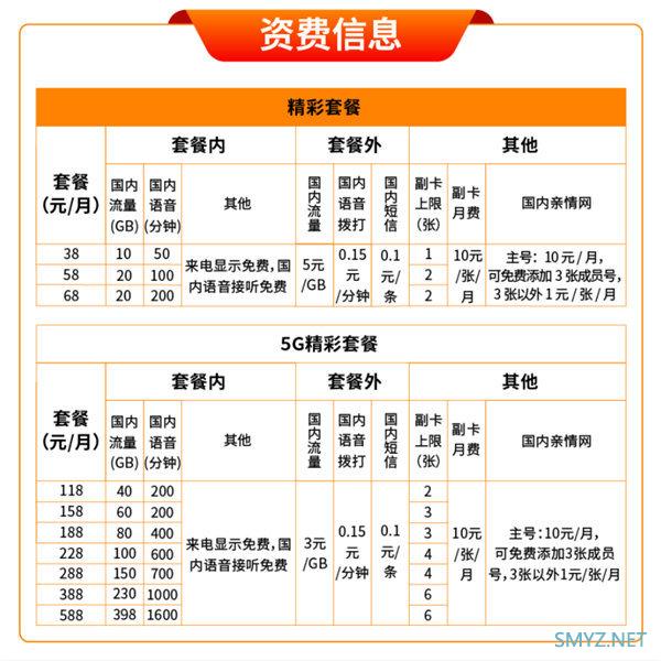 中国广电 5G 192 正式放号：官网 10099 上线