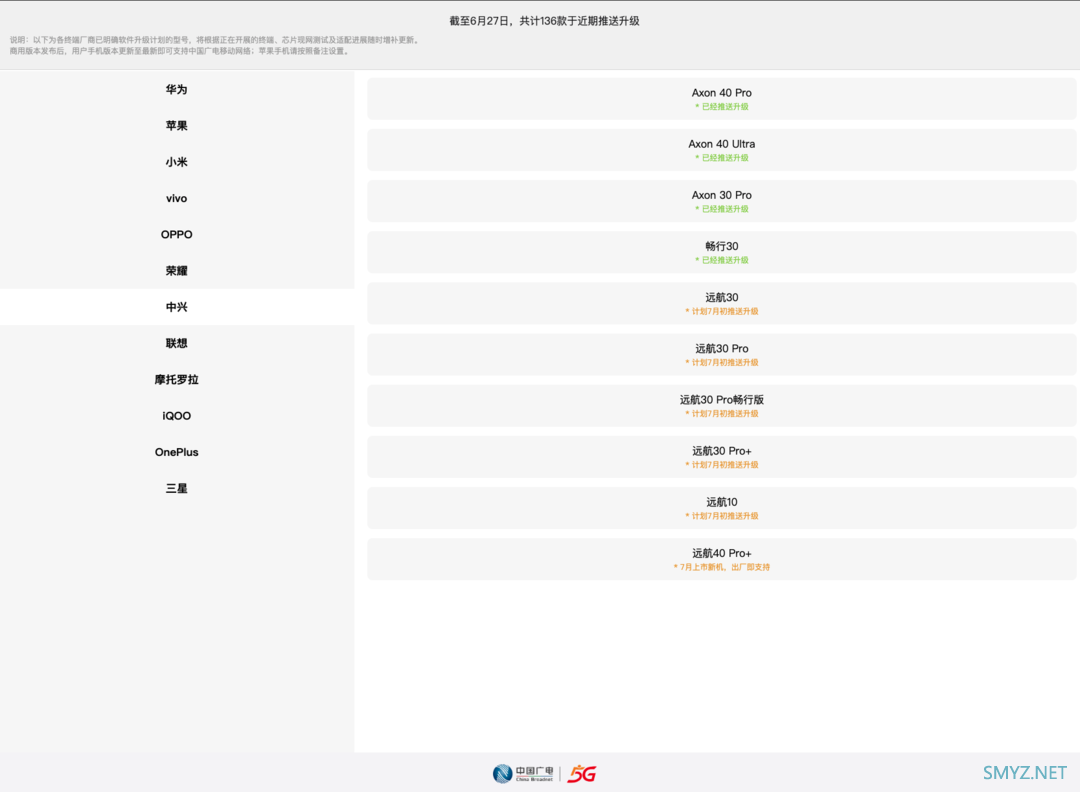 中国广电 5G 192 正式放号：官网 10099 上线