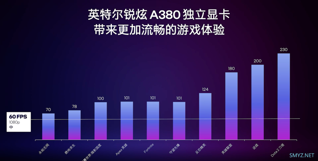 京天首发锐炫 A380显卡主机丨12代i5加持，价格低于GTX 1050 Ti