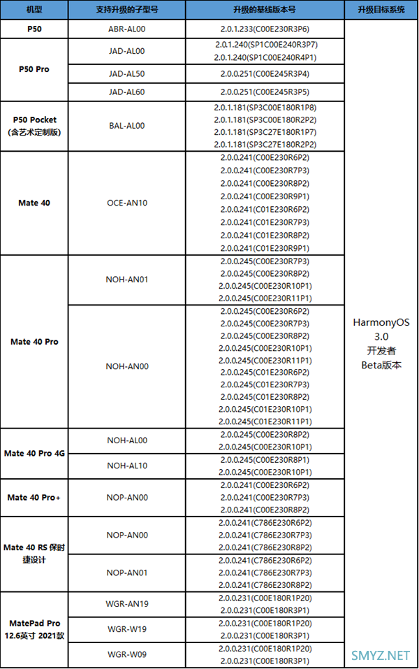 网传丨华为鸿蒙 OS 3.0 正式版将于7月下旬发布