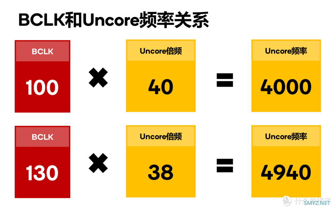 白嫖30%性能？i5不带K装机+超频抄作业指南