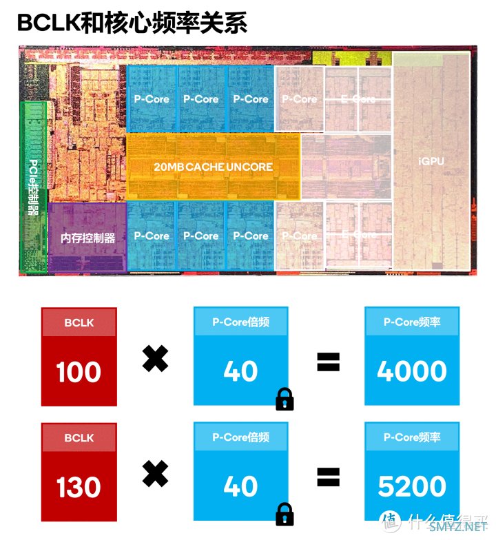 白嫖30%性能？i5不带K装机+超频抄作业指南