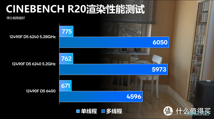 白嫖30%性能？i5不带K装机+超频抄作业指南