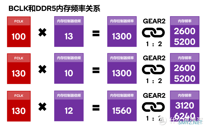 白嫖30%性能？i5不带K装机+超频抄作业指南