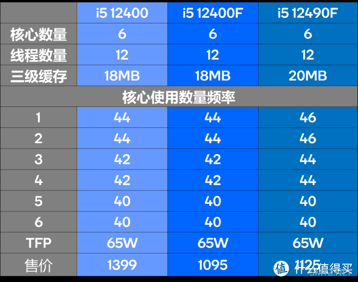 白嫖30%性能？i5不带K装机+超频抄作业指南