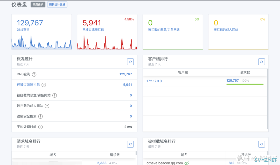我的群晖DS220+配置之路 我的群晖DS220+配置之路