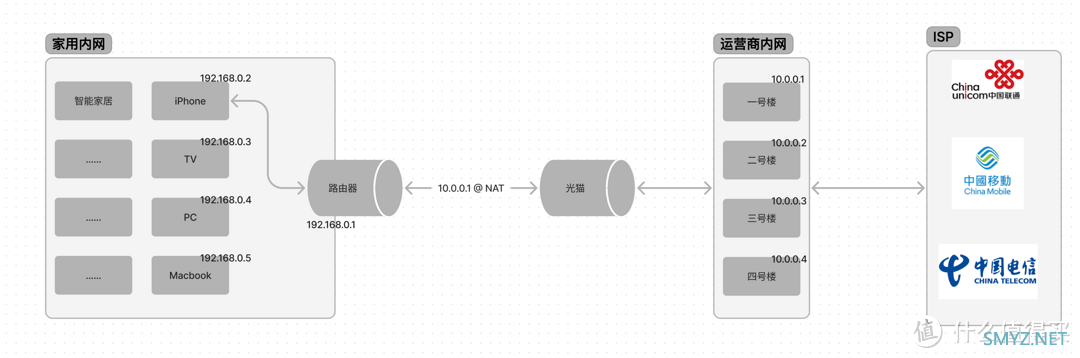 我的群晖DS220+配置之路 我的群晖DS220+配置之路