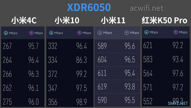 TP-LINK XDR6050易展版拆机