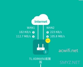 TP-LINK XDR6050易展版拆机