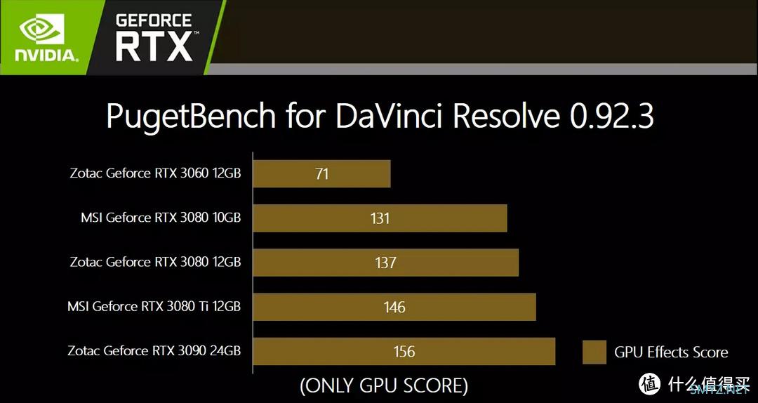 专业向评测不捧不黑--索泰ZOTAC Geforce RTX 3080-12G6X 天启OC评测