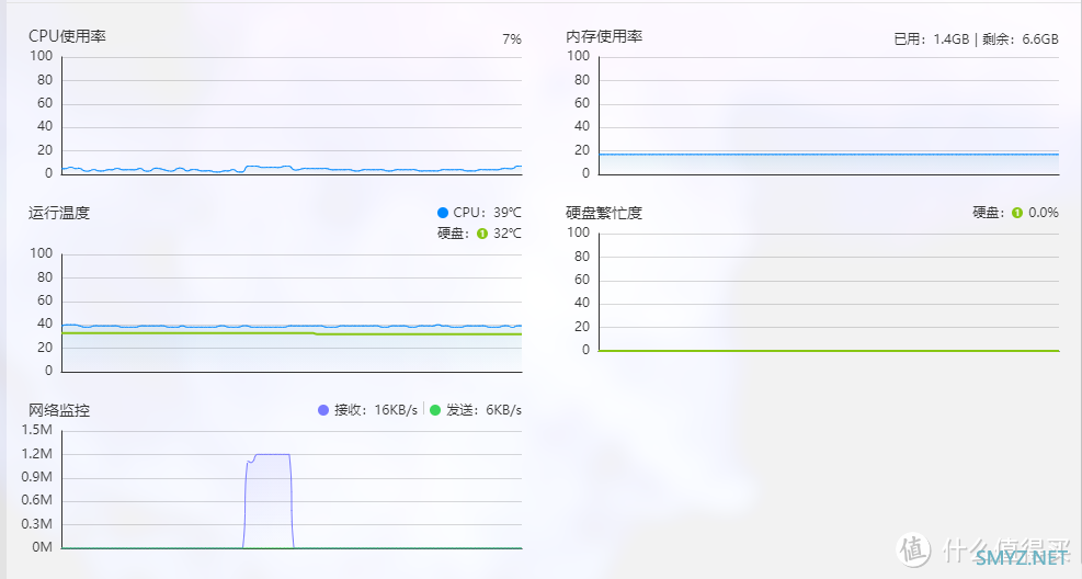 入手极空间NAS 1个月体验,从开始的后悔入手,现在是真香,工作上有点离不开了 入手极空间NAS 1个月体验,从开始的后悔入手,现在是真香,工作上有点离不开了