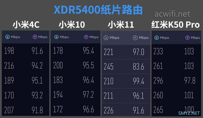 TP-LINK纸片路由XDR5400拆机