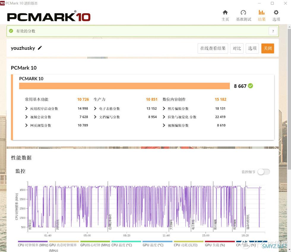 12700KF/Z690刀锋钛/3080TI金属大师，分形工艺Pop Air RGB极光白装机秀