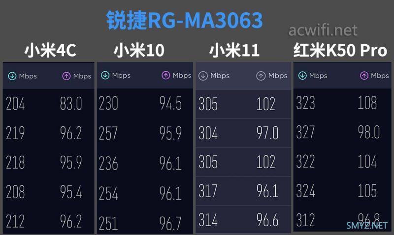 锐捷RG-MA3063拆机