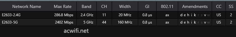 中兴E2633拆机