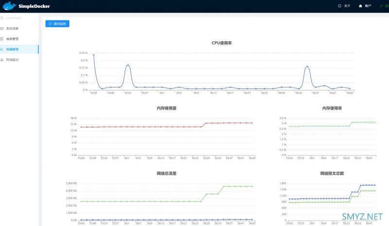 轻舟XDR6088更新1.0.21固件支持Docker、行为管控、游戏加速
