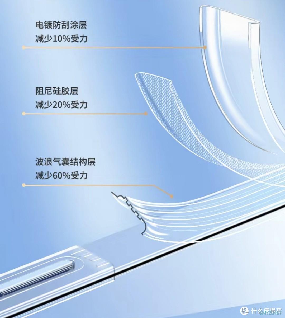 iPhone 13 Pro使用八个月余体验,及周边好物分享 iPhone 13 Pro使用八个月余体验,及周边好物分享