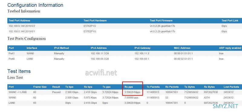 TP-LINK TL-R5010PE-AC新款一体机拆机