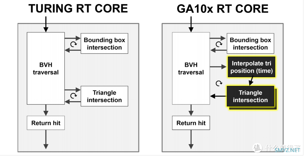 RTX ON+DLSS2.0 | 《生死轮回》游戏体验