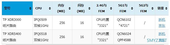 第三款纸片路由XDR6000上市，是高通还是联发科呢？