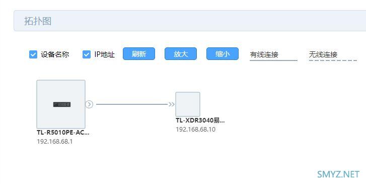 TP-LINK TL-R5010PE-AC新款一体机拆机