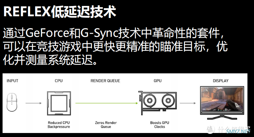 RTX ON+DLSS2.0 | 《生死轮回》游戏体验