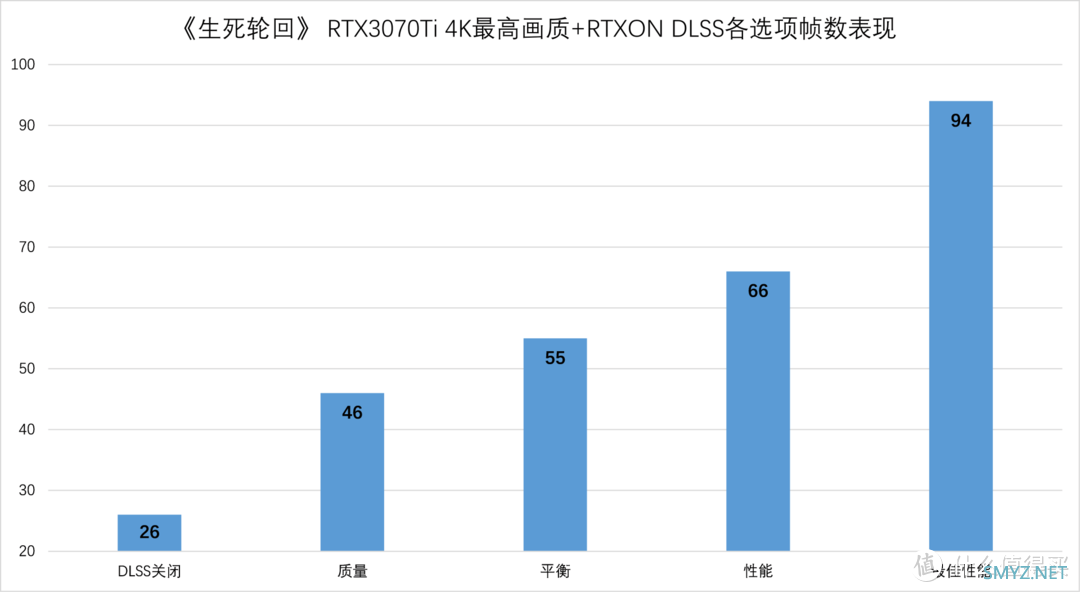 RTX ON+DLSS2.0 | 《生死轮回》游戏体验