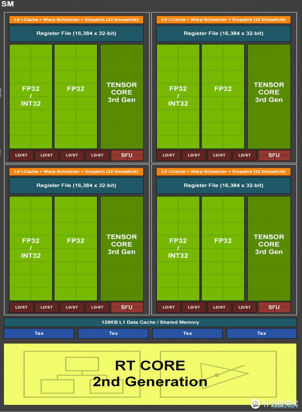 RTX ON+DLSS2.0 | 《生死轮回》游戏体验