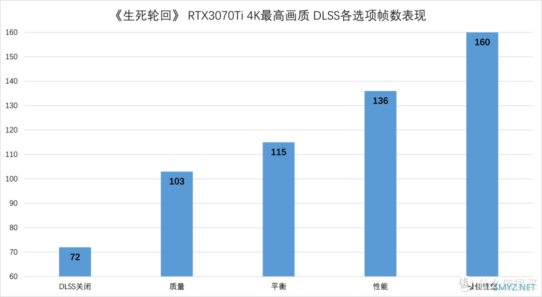 RTX ON+DLSS2.0 | 《生死轮回》游戏体验