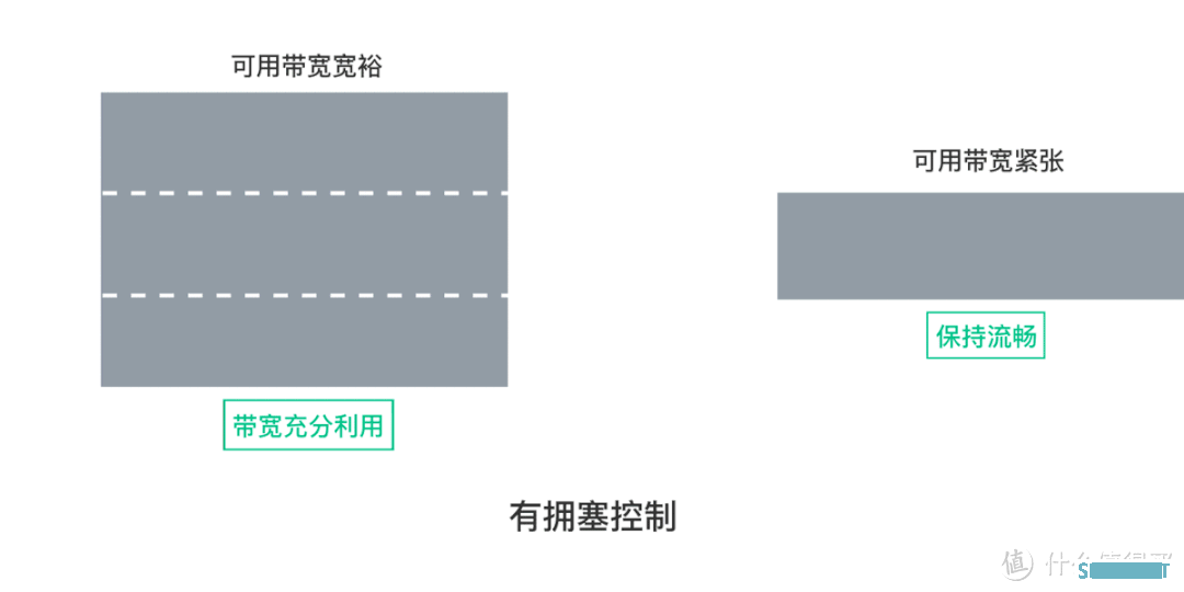 （技术向）ToDesk专业版深度研究，118元带来远控能力提升值吗？