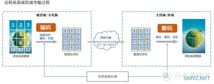 （技术向）ToDesk专业版深度研究，118元带来远控能力提升值吗？