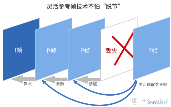 （技术向）ToDesk专业版深度研究，118元带来远控能力提升值吗？