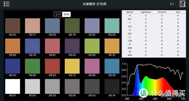 爱图仕首款全彩像素迷你管灯MTPro测评：让你直接看见彩虹？ 
