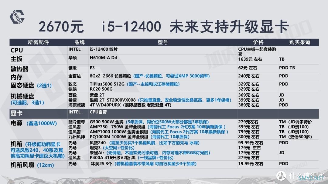加内特25000 台式机DIY 篇六：22年8月|【装机配置刚需】CPU自带显卡-核显配置方案