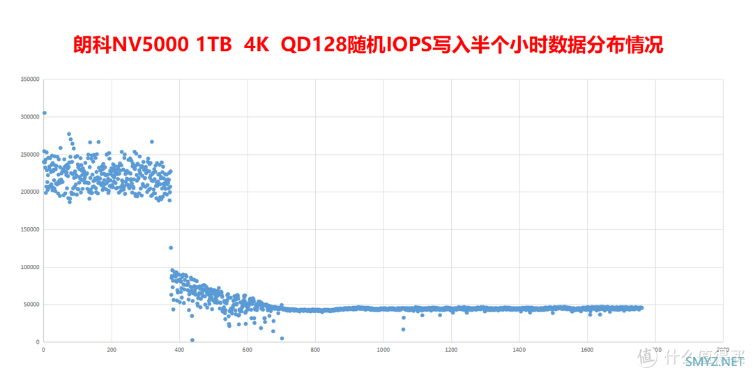 朗科NV5000 PCIe 4.0 SSD评测：国产速度，开始腾飞