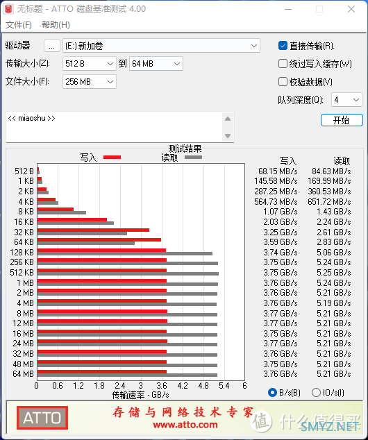 朗科NV5000 PCIe 4.0 SSD评测：国产速度，开始腾飞