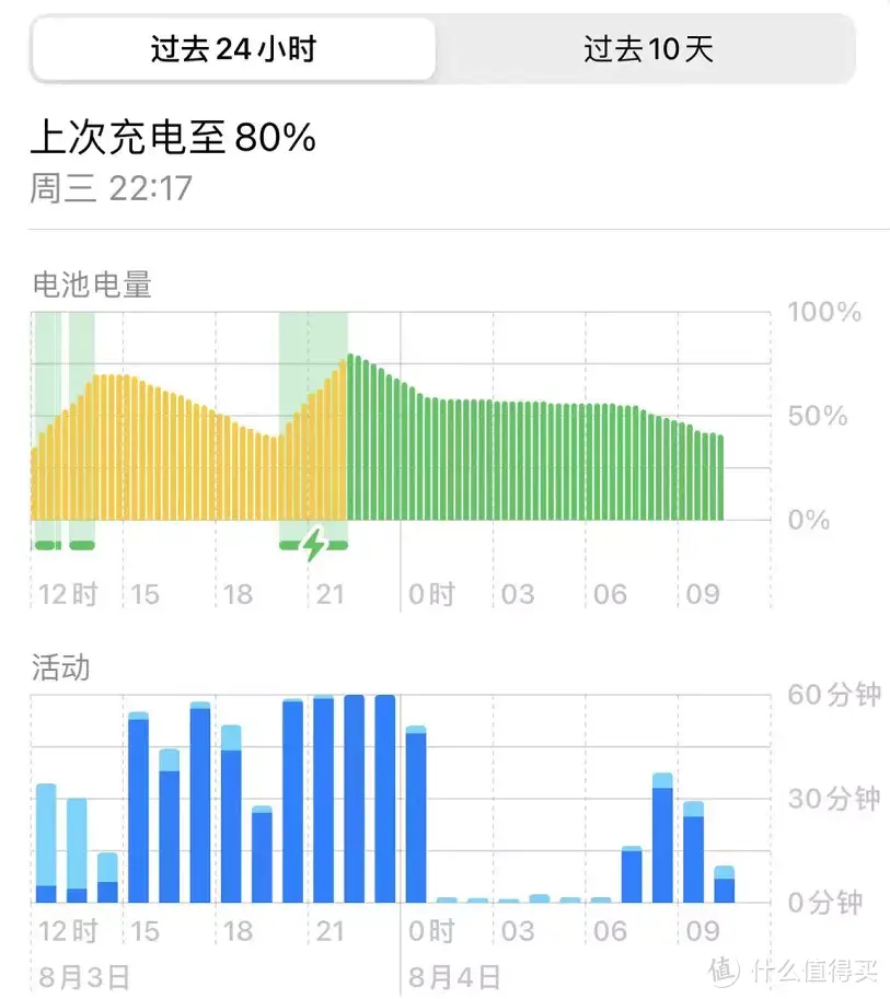 铭记iPhone使用记 篇一：使用八个月iPhone 13 Pro Max 最实用的配件？也许你想不到