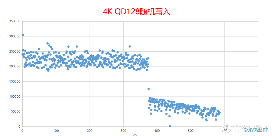 朗科NV5000 PCIe 4.0 SSD评测：国产速度，开始腾飞