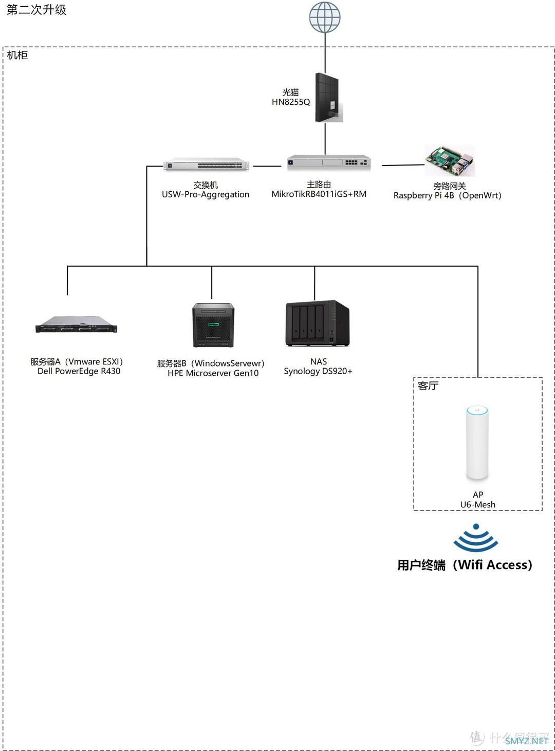 家用机柜 篇二：家用机柜分享—升级后