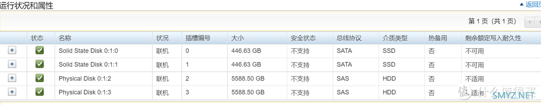 家用机柜 篇二：家用机柜分享—升级后