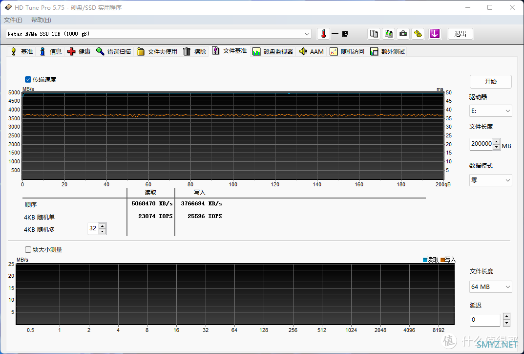 朗科NV5000 PCIe 4.0 SSD评测：国产速度，开始腾飞