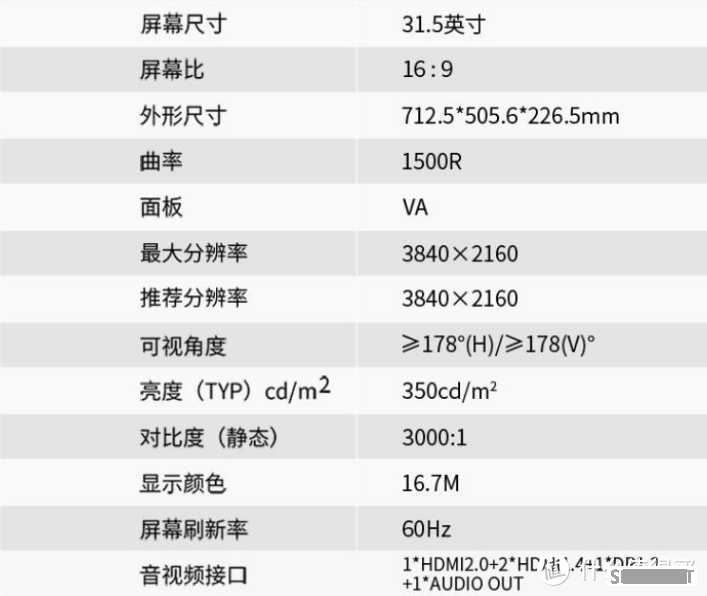 长文解析！11款千元高性价比显示器，大屏广色域高分辨率，几百元就能上高刷