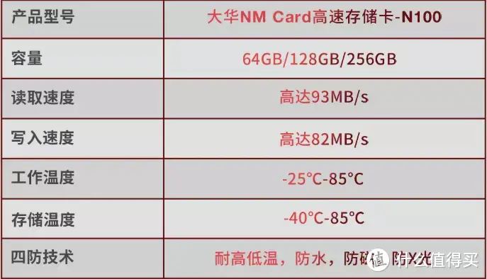 好物不私藏 篇一百零六:双卡手机只能用SIM卡?其实还有NM卡! 好物不私藏 篇一百零六:双卡手机只能用SIM卡?其实还有NM卡!