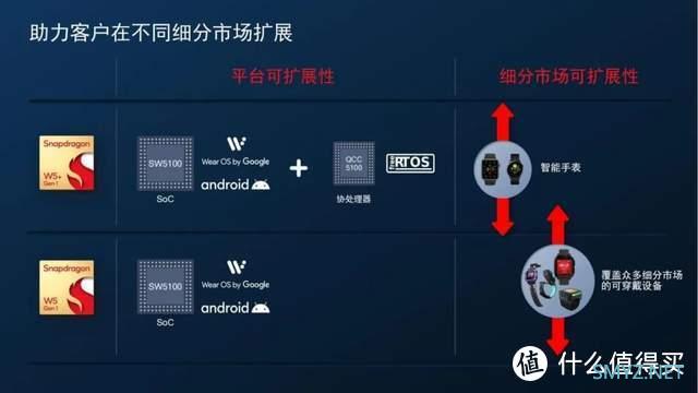 OPPO Watch 3 Pro测评：向着“安卓表皇”更进一步