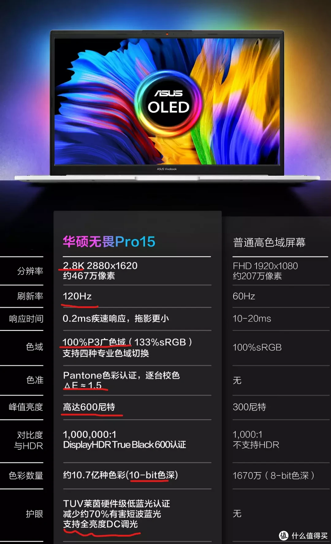新款的华硕无畏Pro15 2022,硬核配置,你买吗? 新款的华硕无畏Pro15 2022,硬核配置,你买吗?